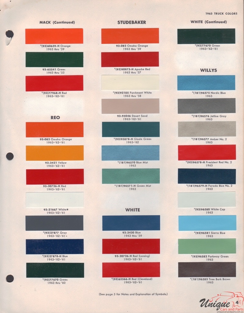 1963 Studebaker Truck Paint Charts DuPont 1